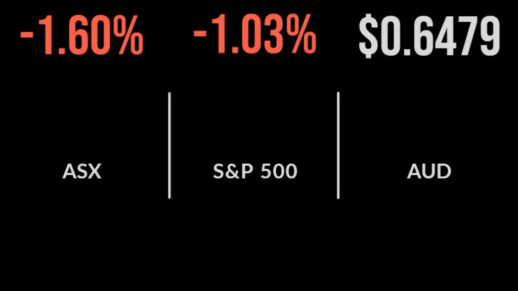 Resources, energy drag market lower