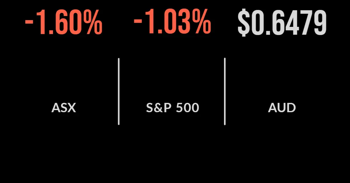 Resources, energy drag market lower