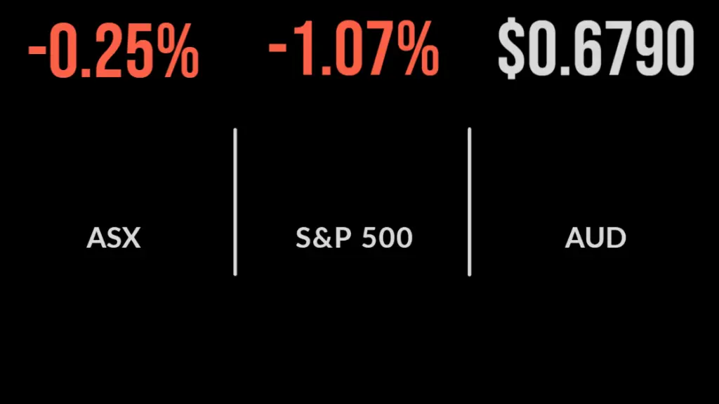 Miners push market to poor week, financials bounce on Friday, AMP loses contract