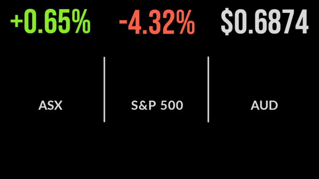 Four straight winning days, consumer, property sectors outperform, Ramsay deal cut