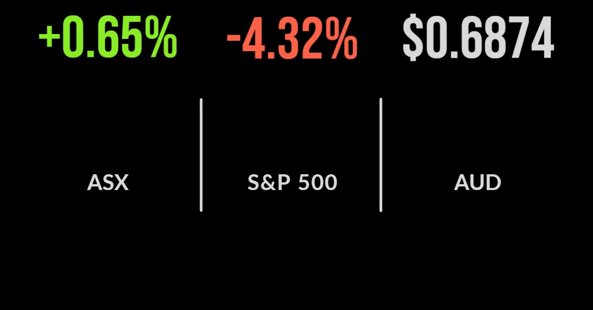 Four straight winning days, consumer, property sectors outperform, Ramsay deal cut