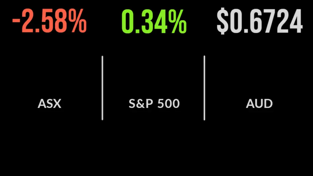Market sinks on US inflation, property, tech lead selloff, Atlas capital raising