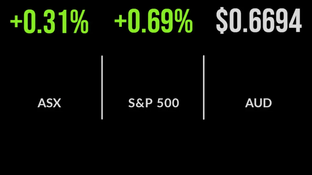 Aussie market eases to two-month low