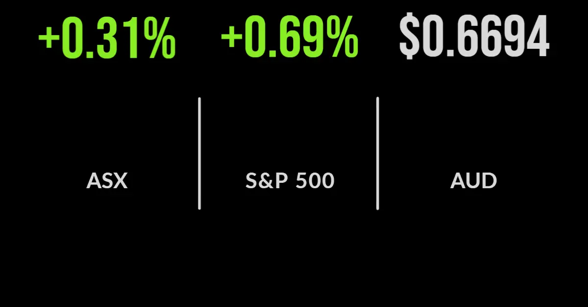 Aussie market eases to two-month low