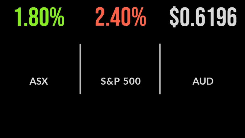 Global rally supports market, energy, financials jump on UK caution