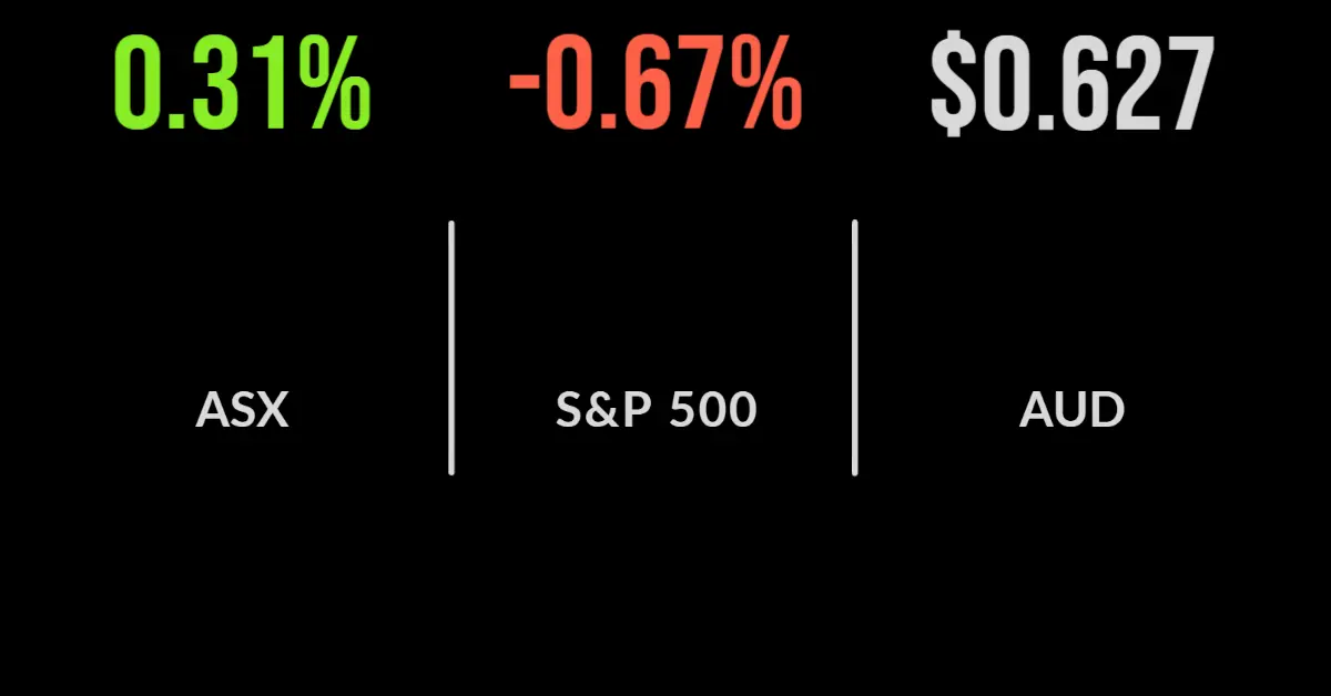 Solid effort from Aussie market