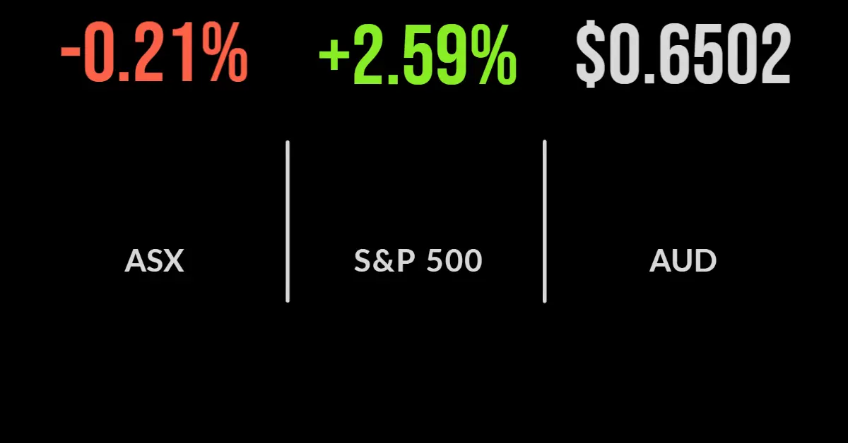 Market awaits RBA decision, energy, utilities rally, Core Lithium raises capital
