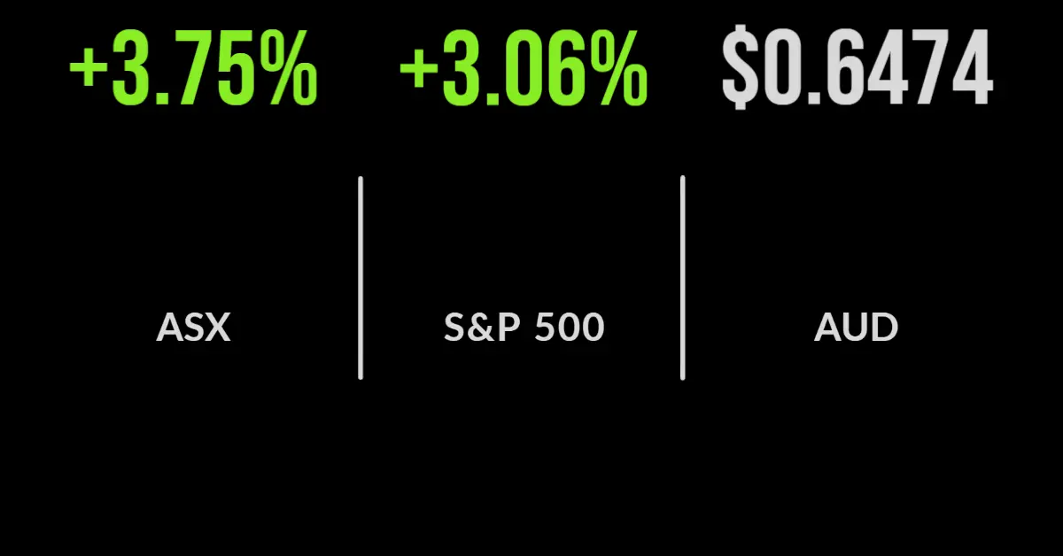 RBA slows rate hikes, market surges in response, oil, materials lead the way
