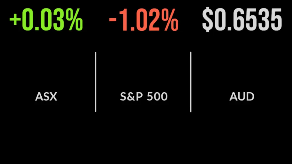 Market flat, OPEC+ cuts boost energy, utilities, institutions leave Magellan