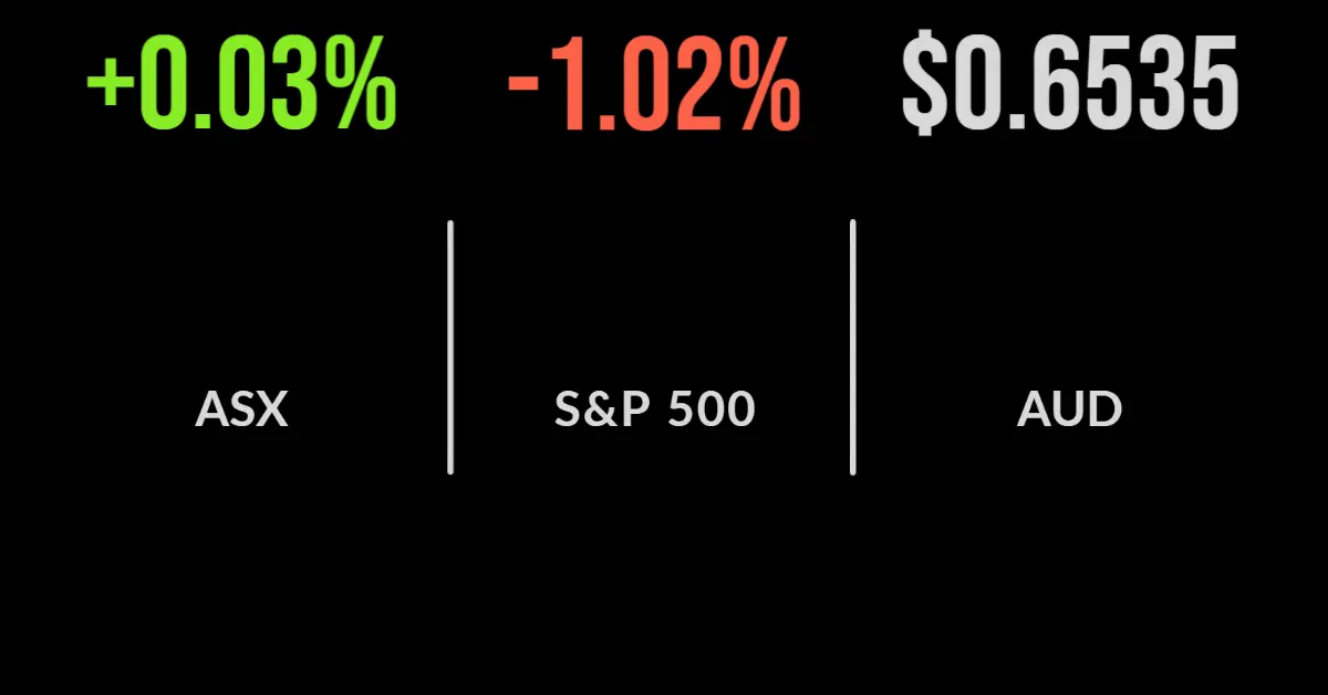 Market flat, OPEC+ cuts boost energy, utilities, institutions leave Magellan