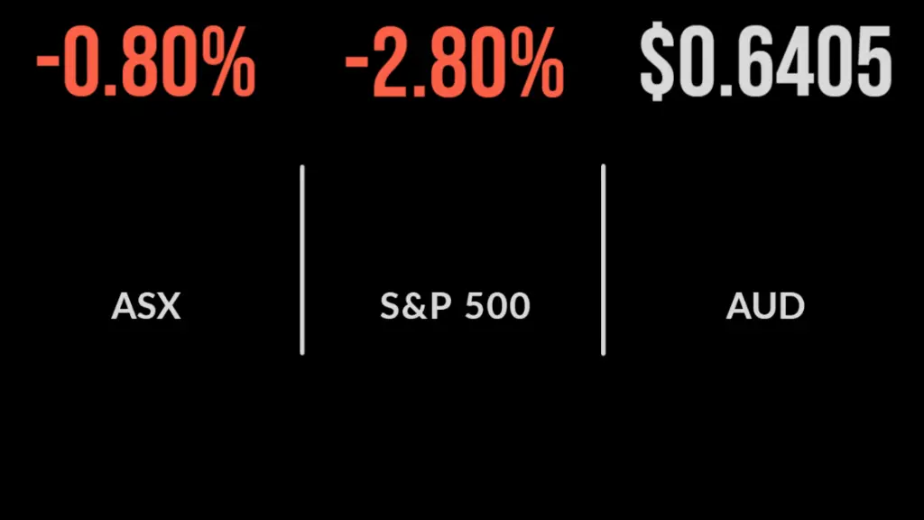 Market caps best week in two years, GQG outflows, AGL board members cut