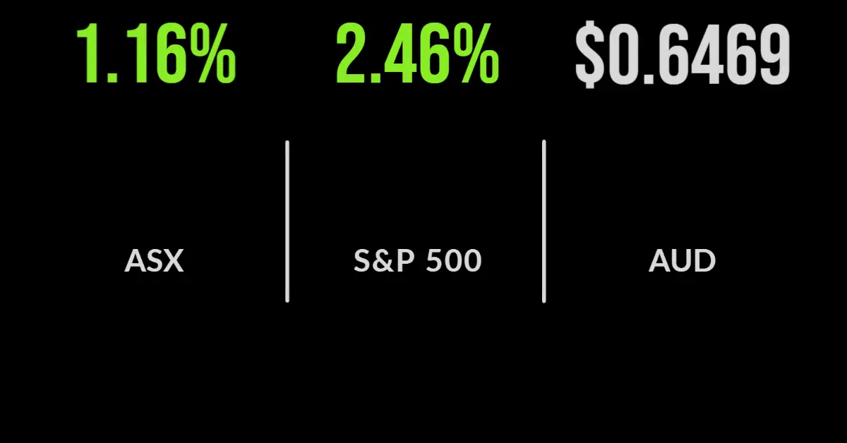 Market sinks on commodities, real estate gains, Brainchip tanks