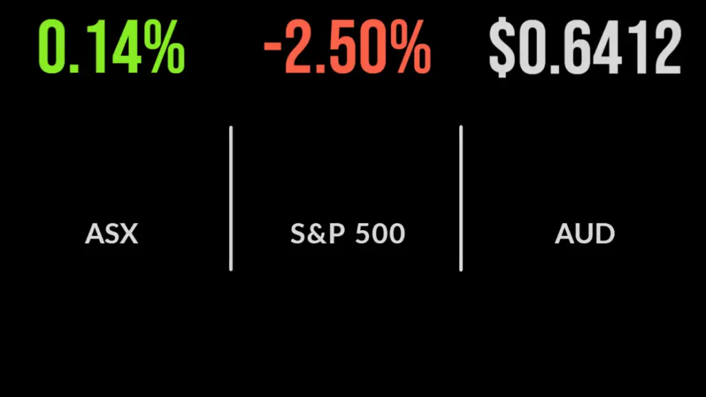 Market flat ahead of Fed decision, Amcor slides, building approvals slump