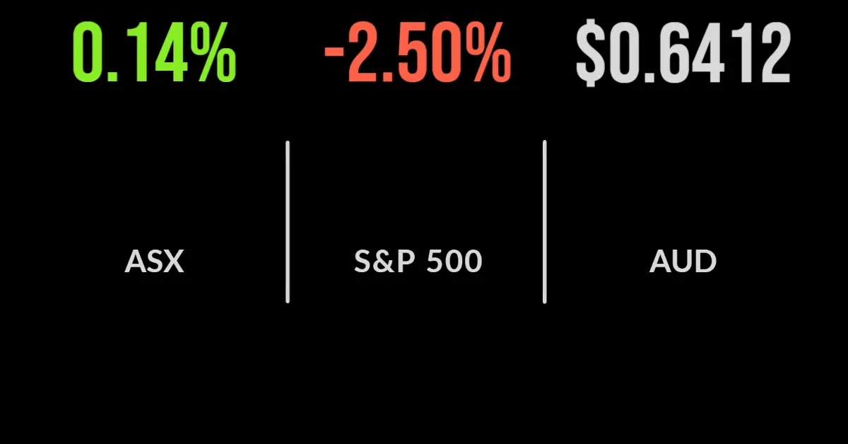 Market flat ahead of Fed decision, Amcor slides, building approvals slump