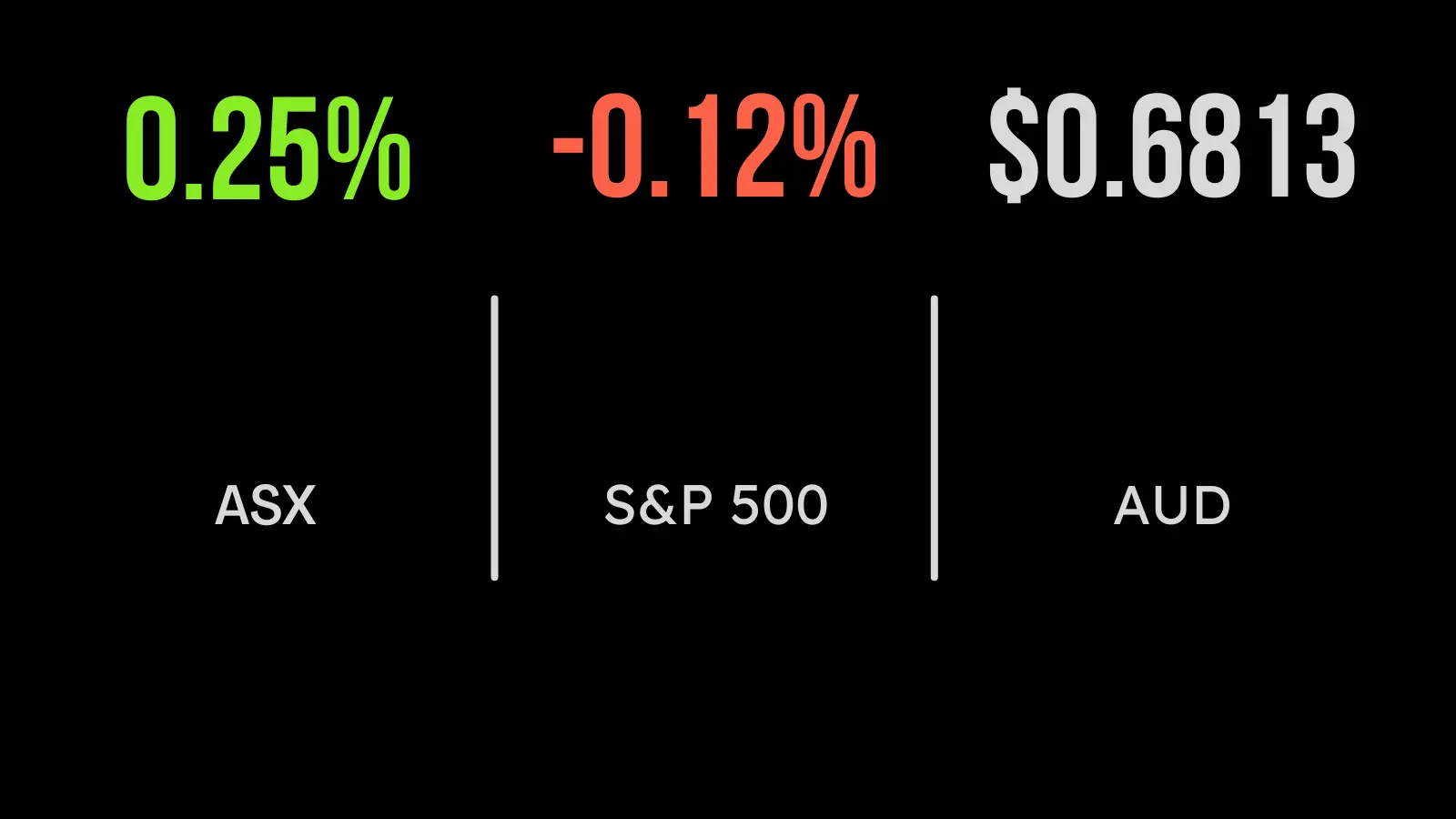 ASX falls, but up 1.3 per cent for the week, Santos sinks on exploration, Premier delivers record trade