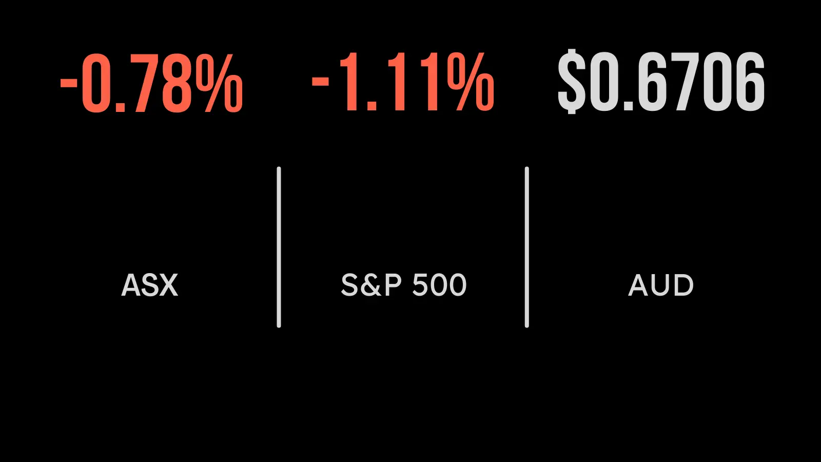 <strong>Energy drives ASX higher, Mineral Resources bid, Fletcher takes a hit</strong>