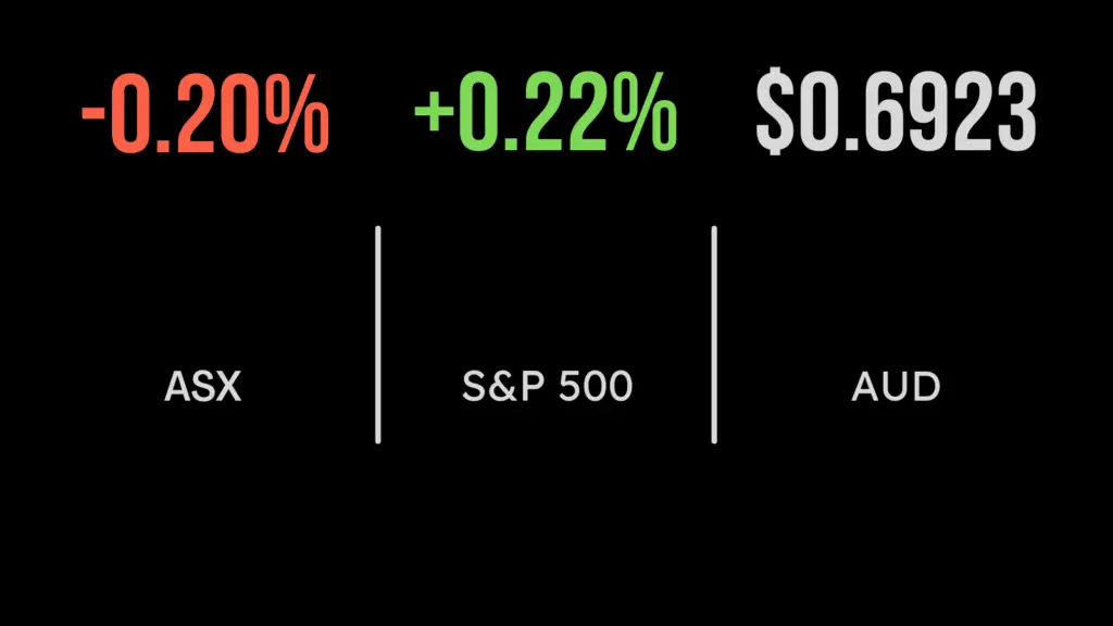 ASX drops to three week low, coal tumble continues, staples outperform