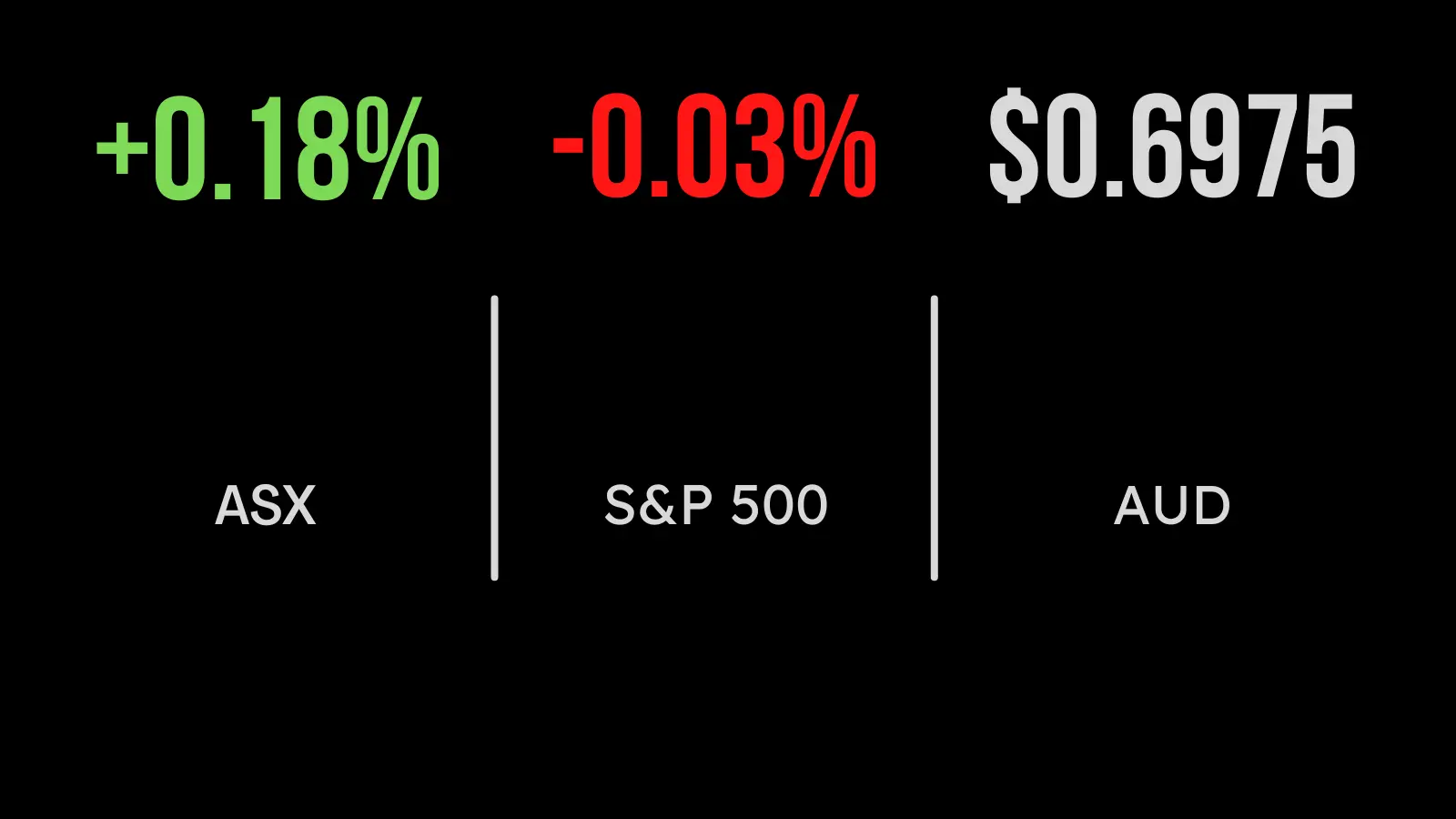 <strong>Earnings season, US inflation on market’s mind</strong>