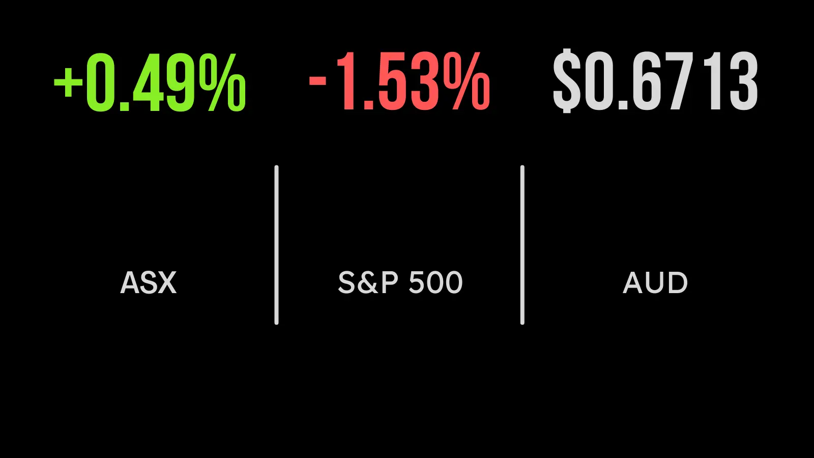<strong>Lowe might not go as high</strong>