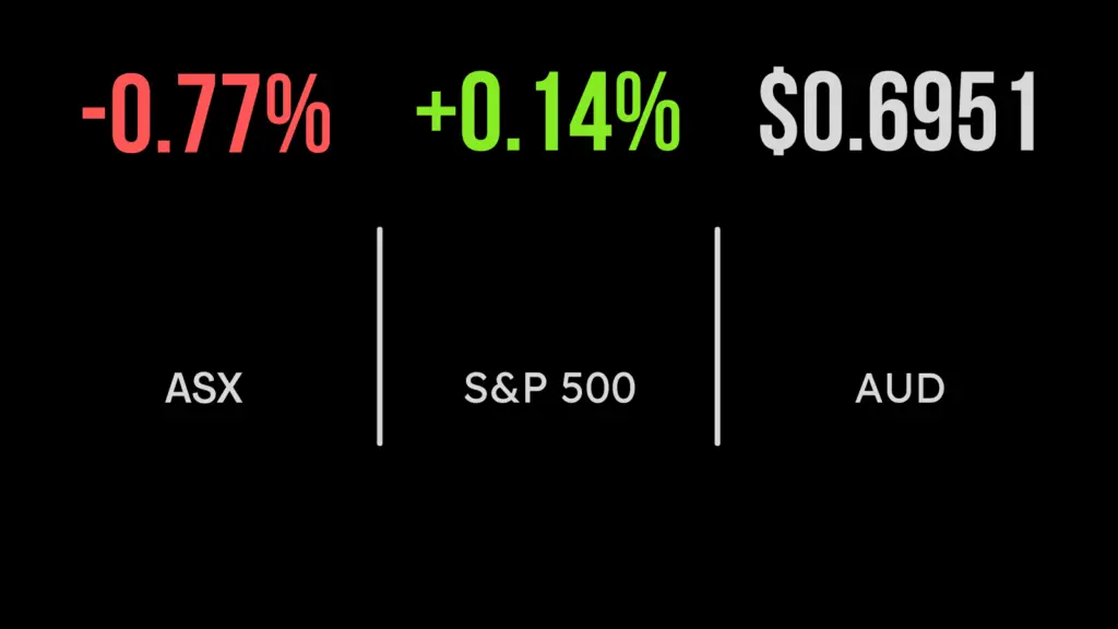 Gold, coal hit the skids