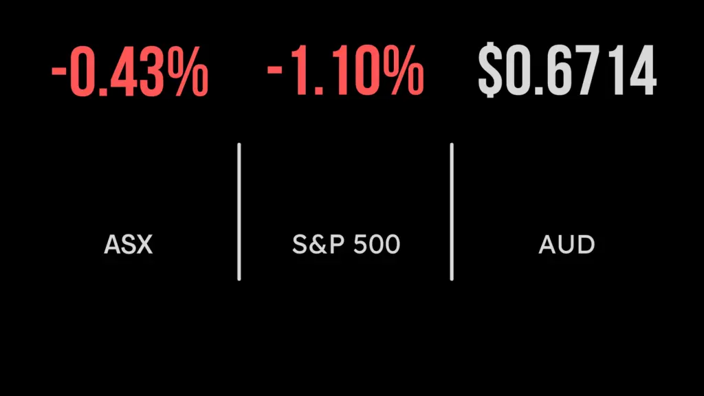 ASX rallies into the close, Liontown surges, Close the Loop in acquisition mode, banks rally