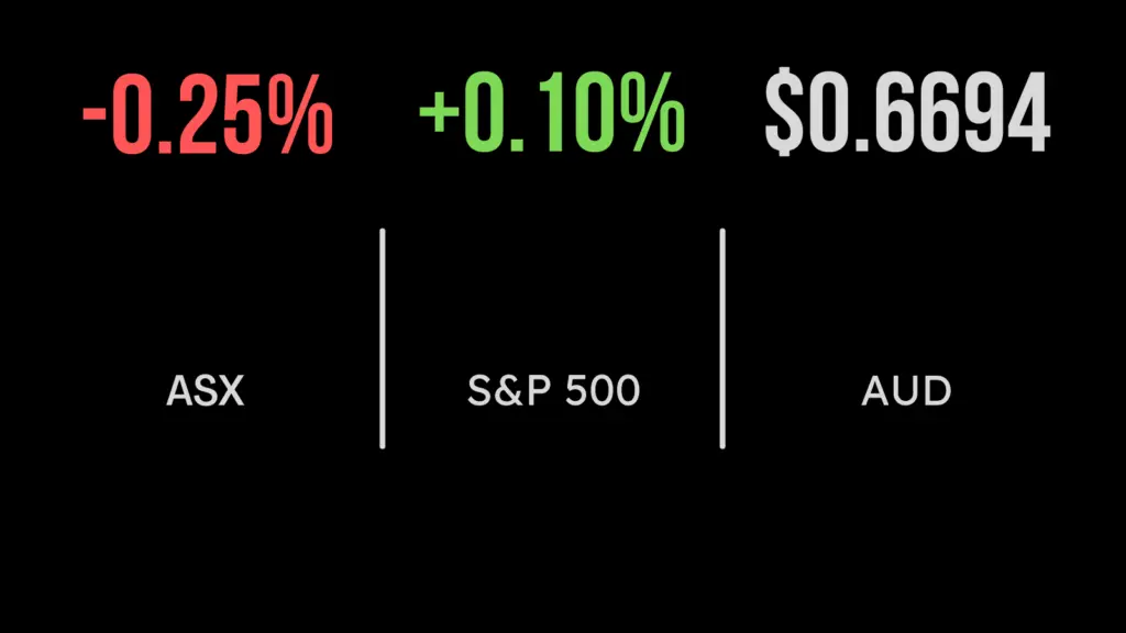 Aussie market's winning streak ends at eight days
