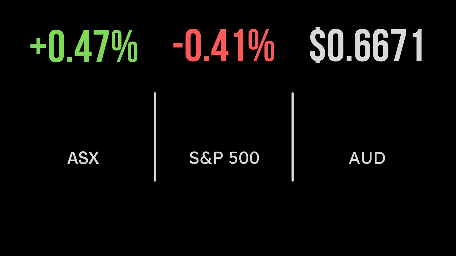 <strong>Aussie market makes it ten of eleven</strong>