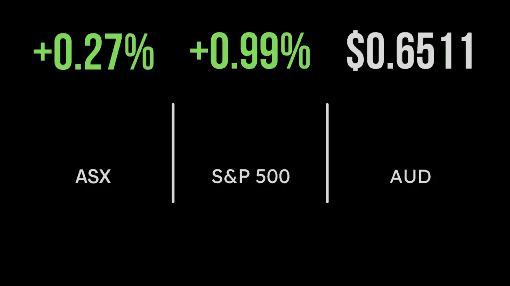ASX (ASX:XJO) gains 0.3 per cent on debt ceiling vote, lithium, energy hit as healthcare rallies