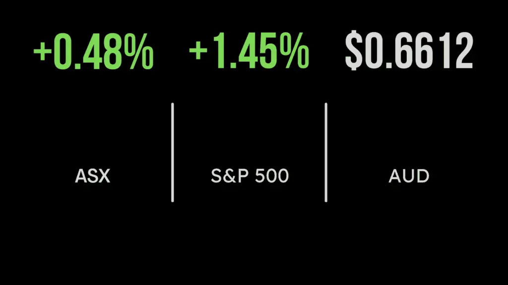 Marker (ASX:XJO) gains on debt ceiling, commodity prices, Adairs lower guidance