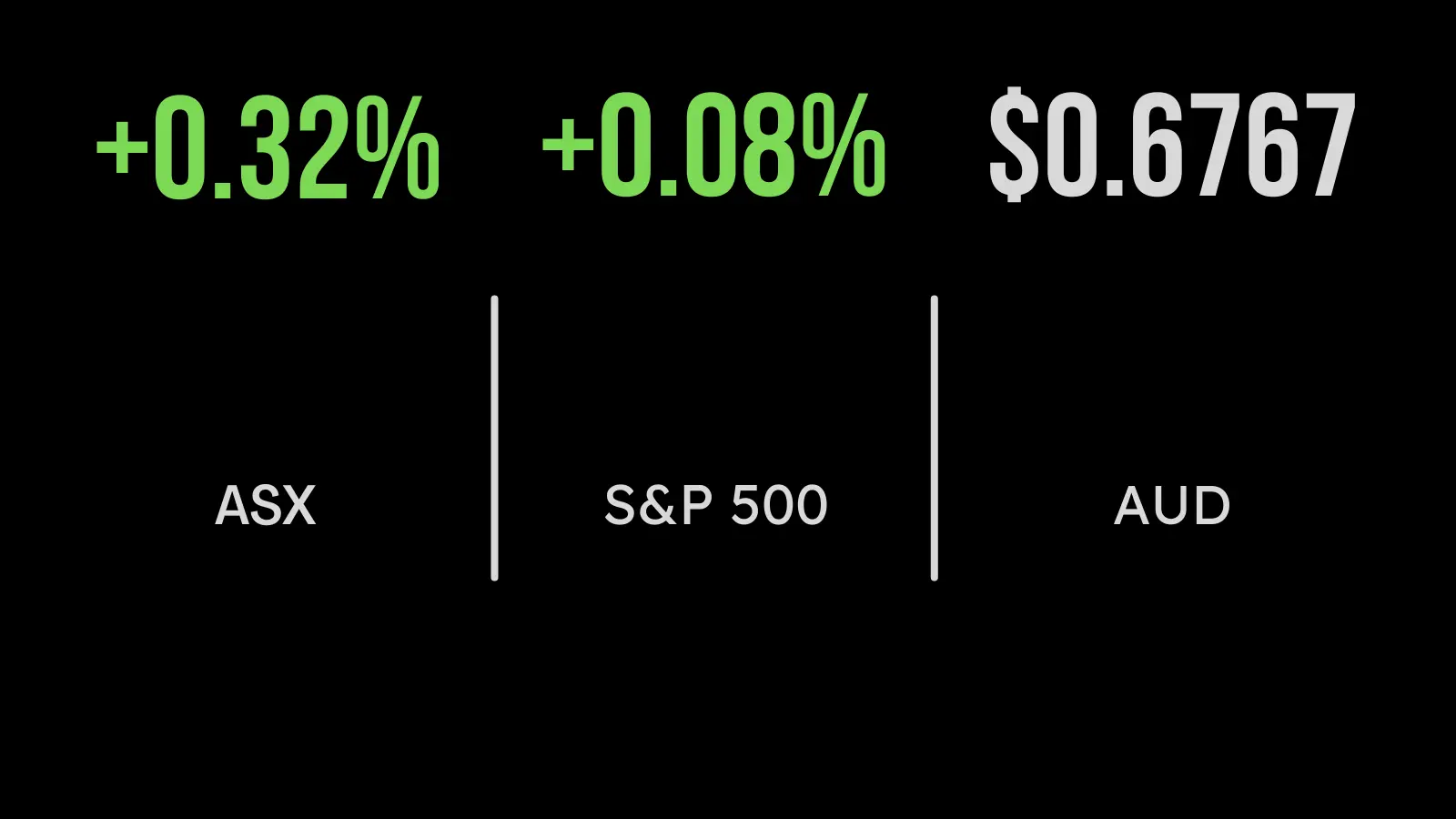 Miners offset CSL slide