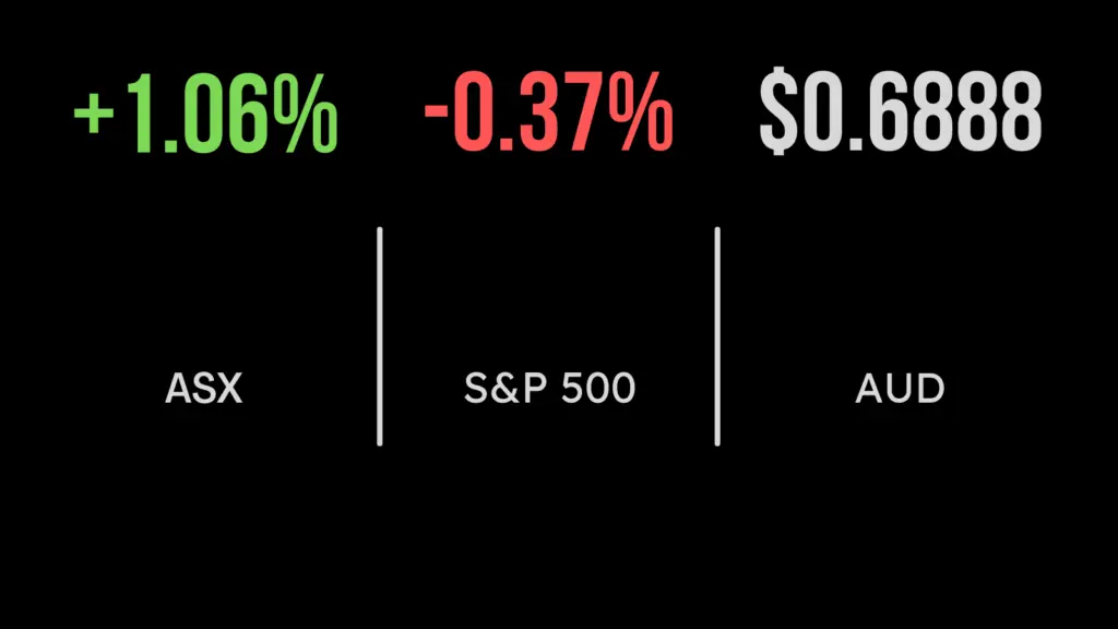 Local market (ASX:XJO) gains 1.1 per cent on Friday, AGL surges on upgrade
