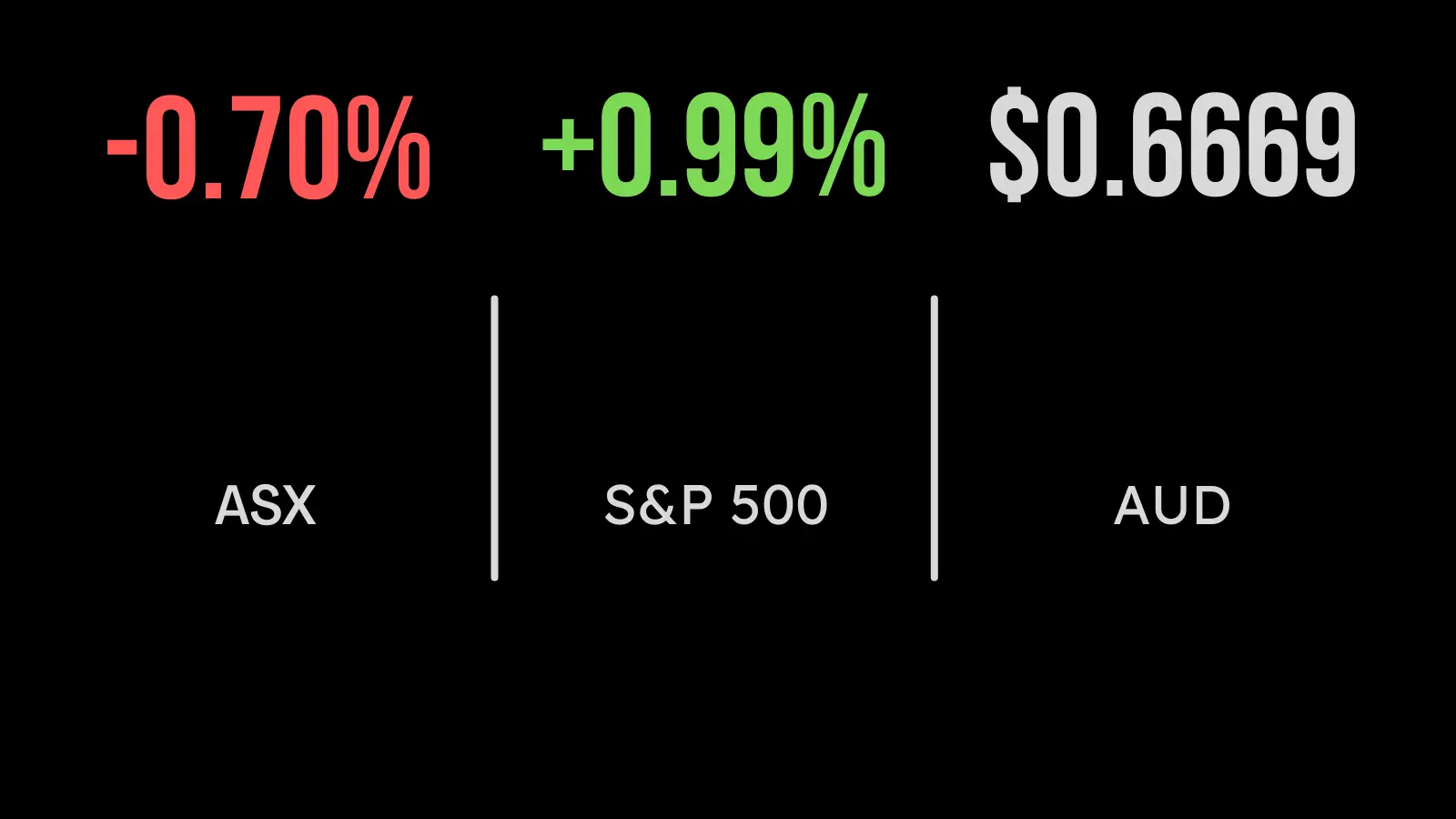 ASX takes a dip as the Bank of Japan impacts markets.  