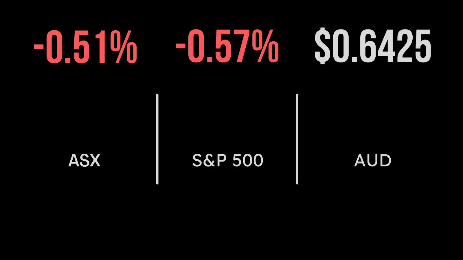 Australian market higher on Tuesday, but barely