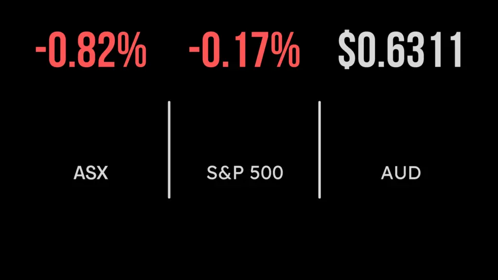 Australian market turns red for 2023