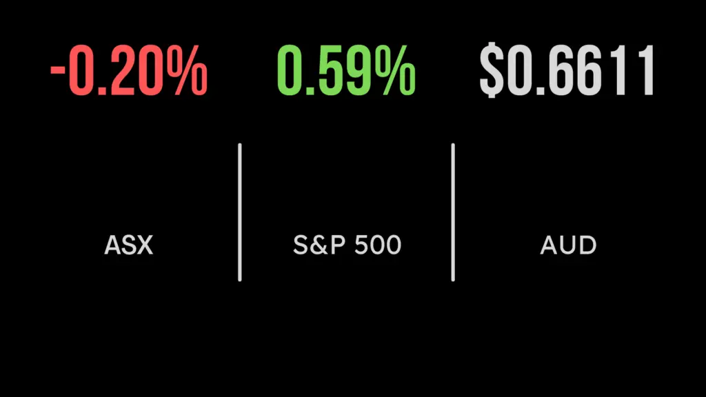 Bond yields lead ASX (ASX:XAO) to weekly gain, Aus Super dives into Pilbara, Premier upgrades