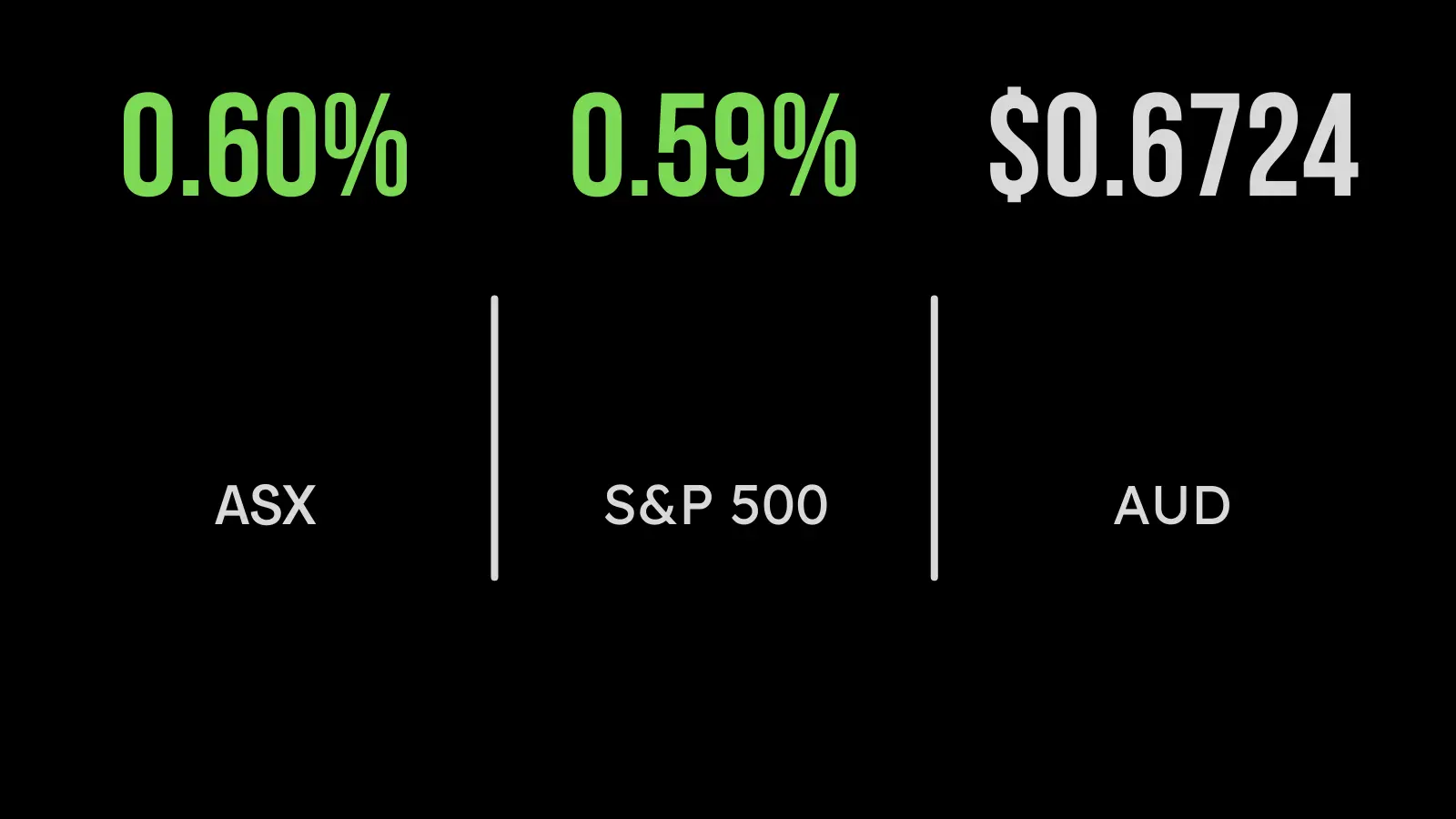 The Australian market pushes forward, with broad-based gains