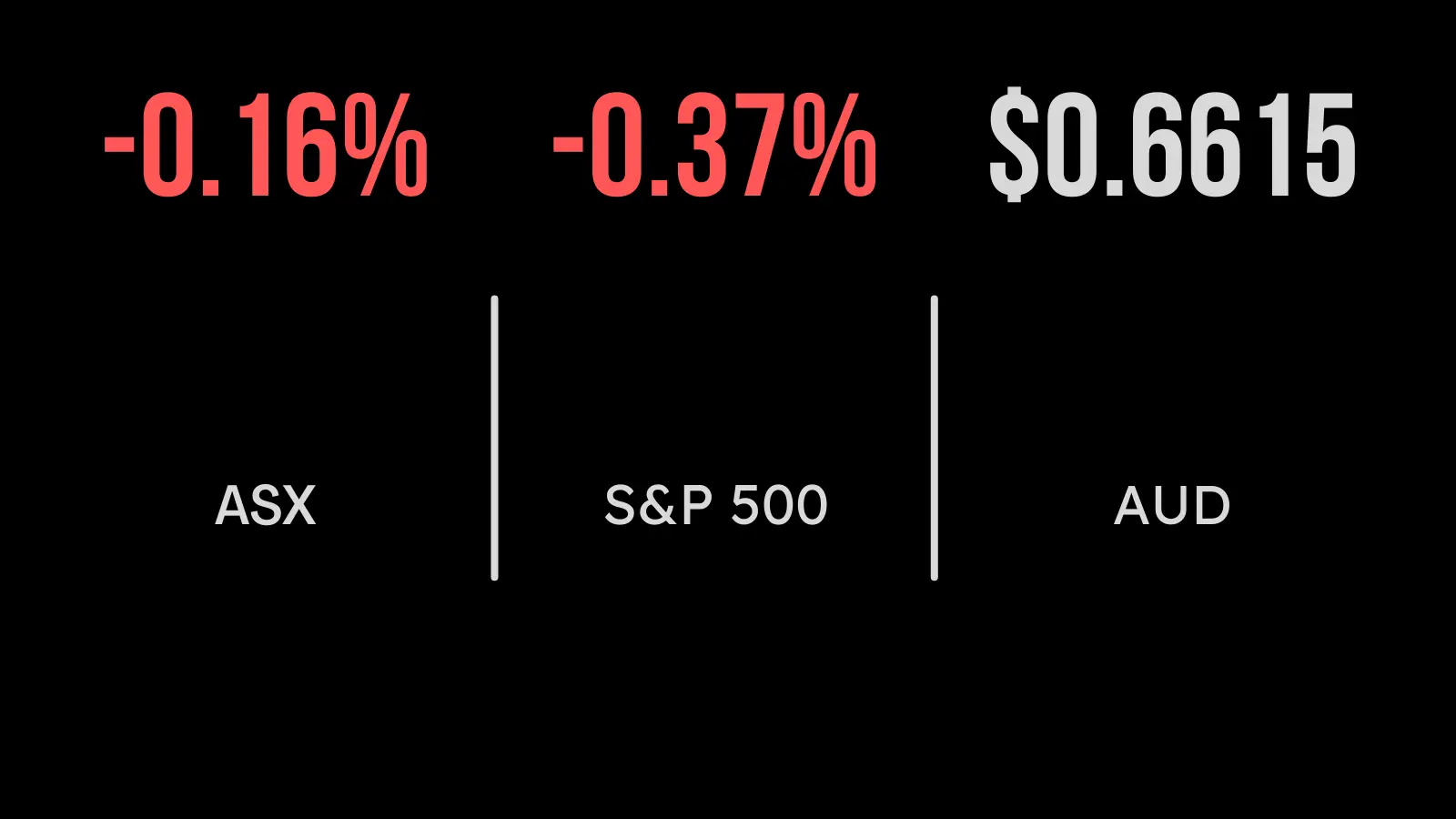Australian sharemarket slides across the board