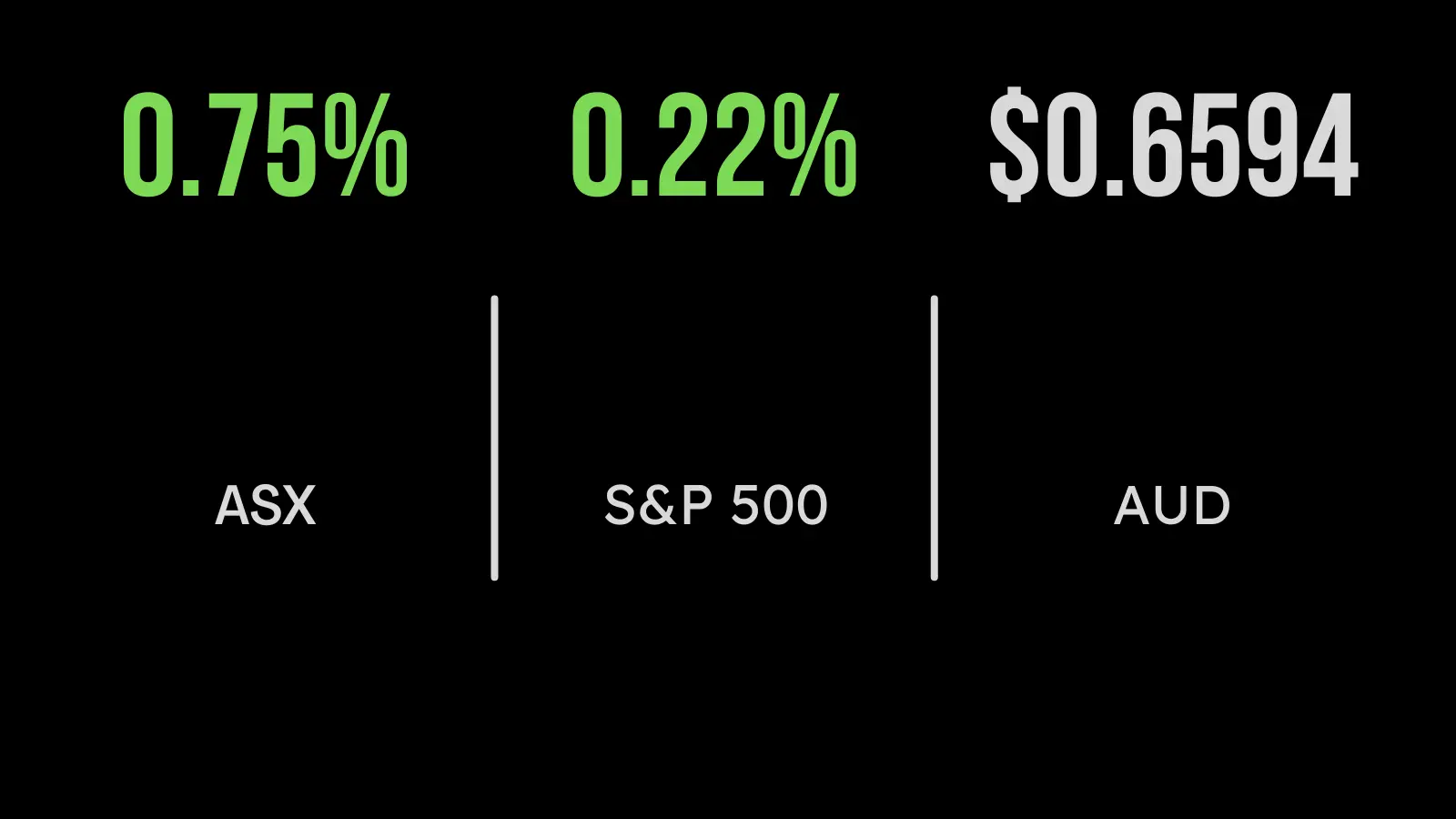 The ASX rises buoyed by Australian Big Banks and Technology