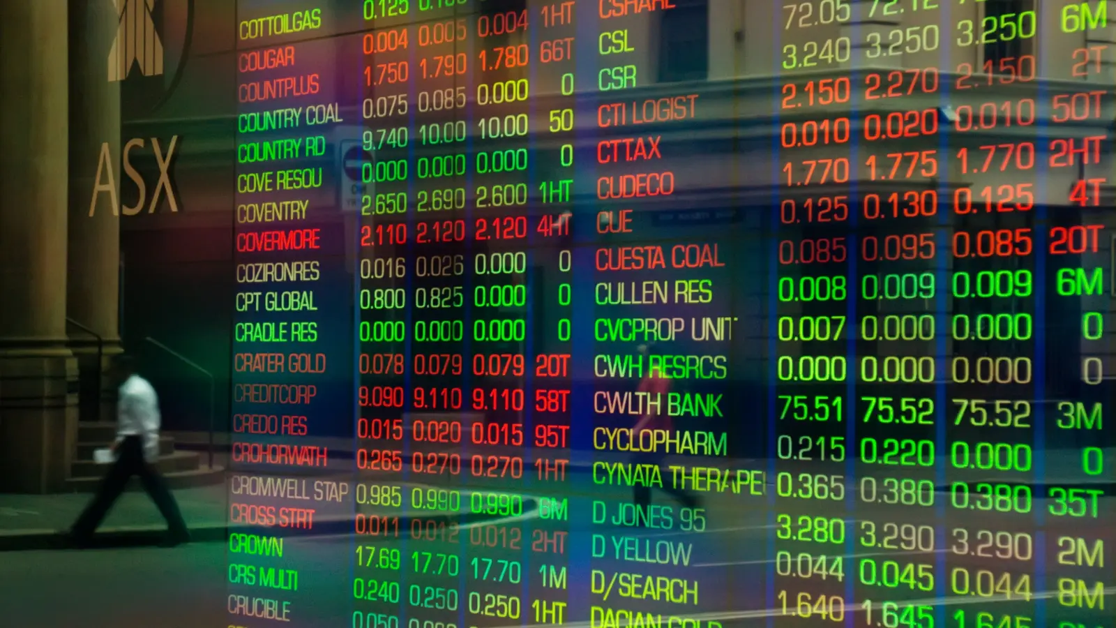 How we invest: The companies and sectors that Australians love to buy and sell